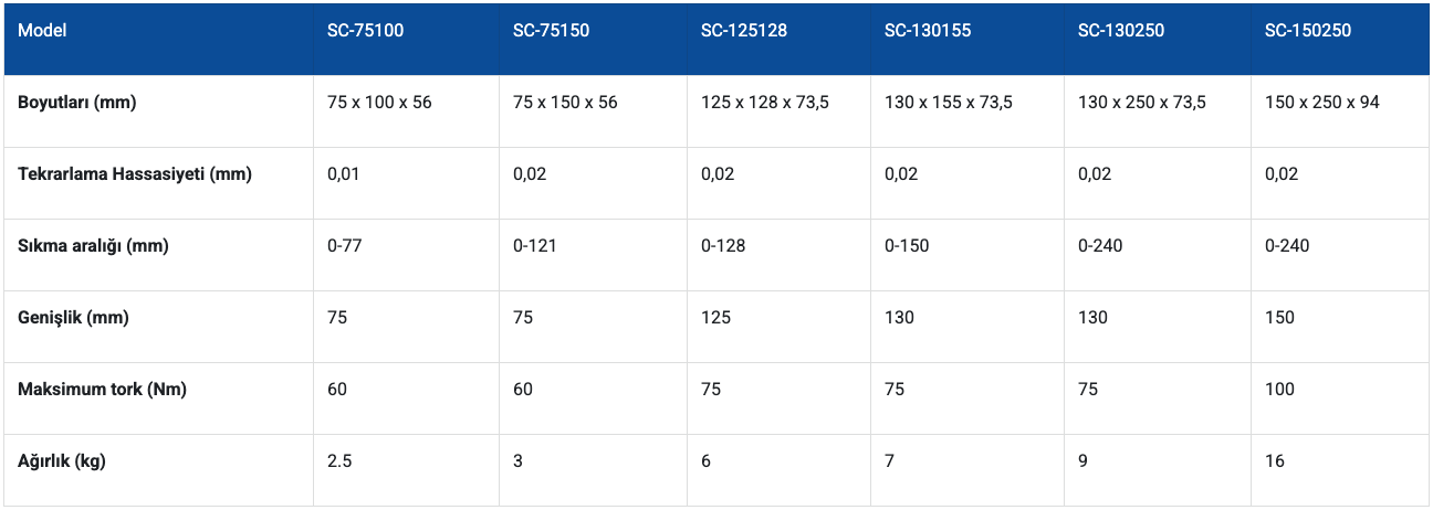 dik-işleme-merkezi-mengeneleri