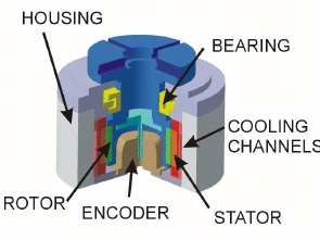 direkt-motor-divizor