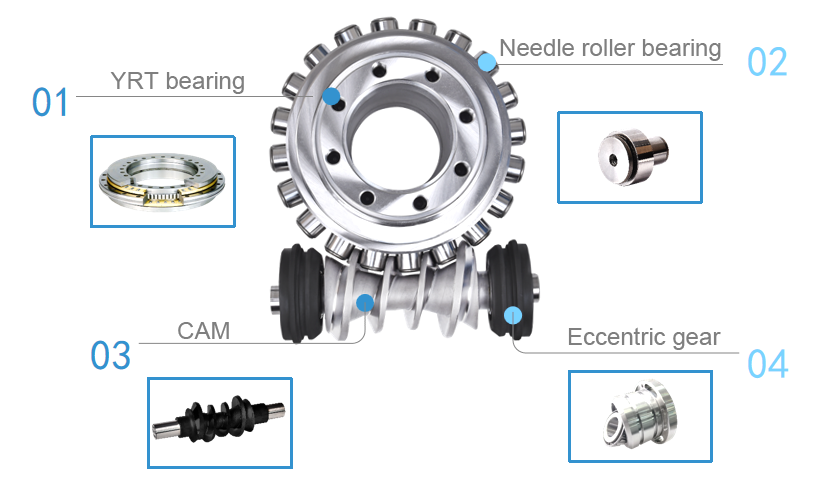 RollerCam-CNC-Divizor